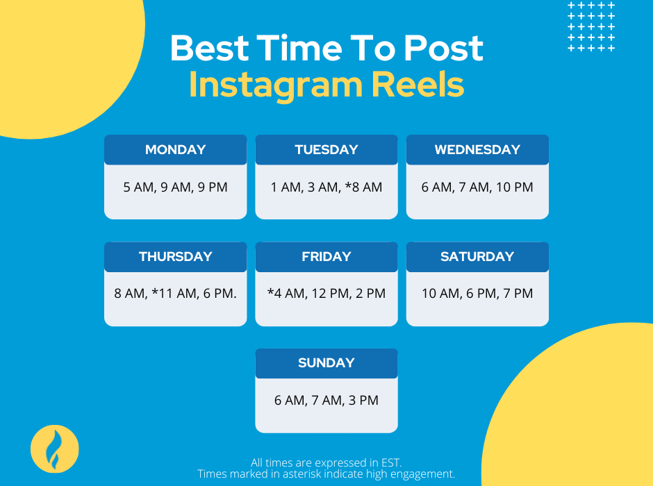 Best Time to Post on Instagram in 2025 – Updated Timing Guide for Maximum Reach