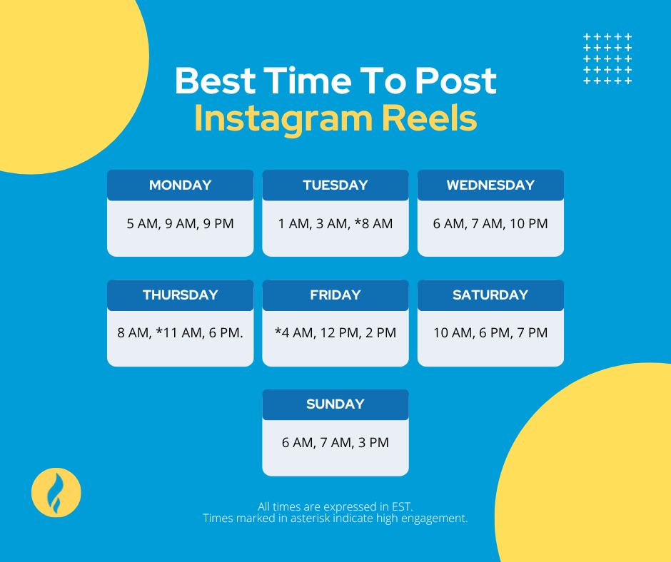 Best Time to Post on Instagram in 2025 – Updated Timing Guide for Maximum Reach