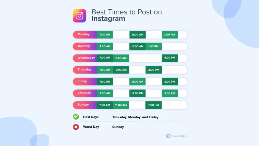 Best Time to Post on Instagram in 2025 (Ultimate Guide for Reach & Growth)