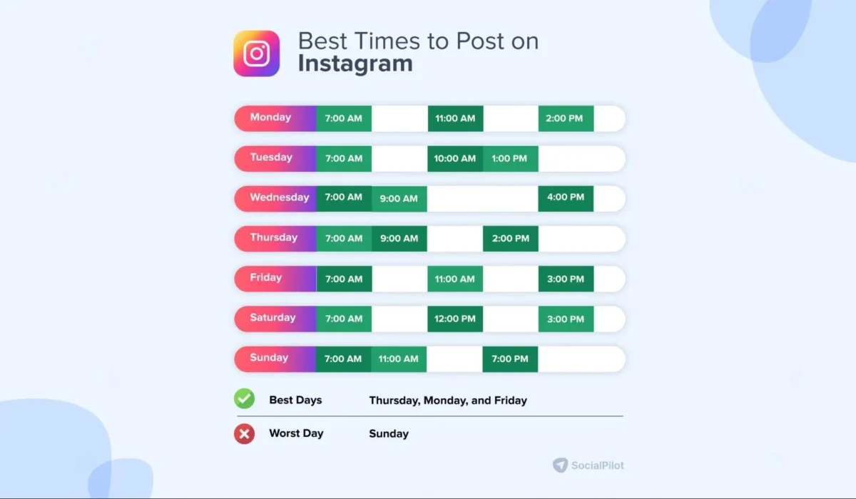 Best Time to Post on Instagram in 2025 (Ultimate Guide for Reach & Growth)