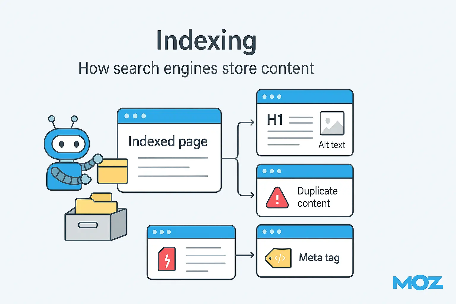 What Is SEO – Search Engine Optimization