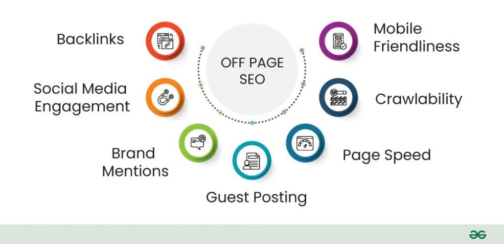 https://seotesting.com/wp-content/uploads/2024/04/Off-Page-SEO.jpeg