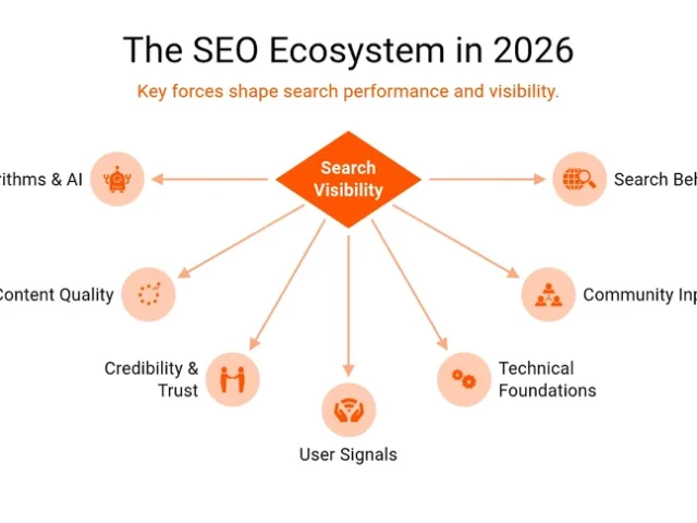 14 Critical Priorities Executives and SEOs Must Focus on in 2026