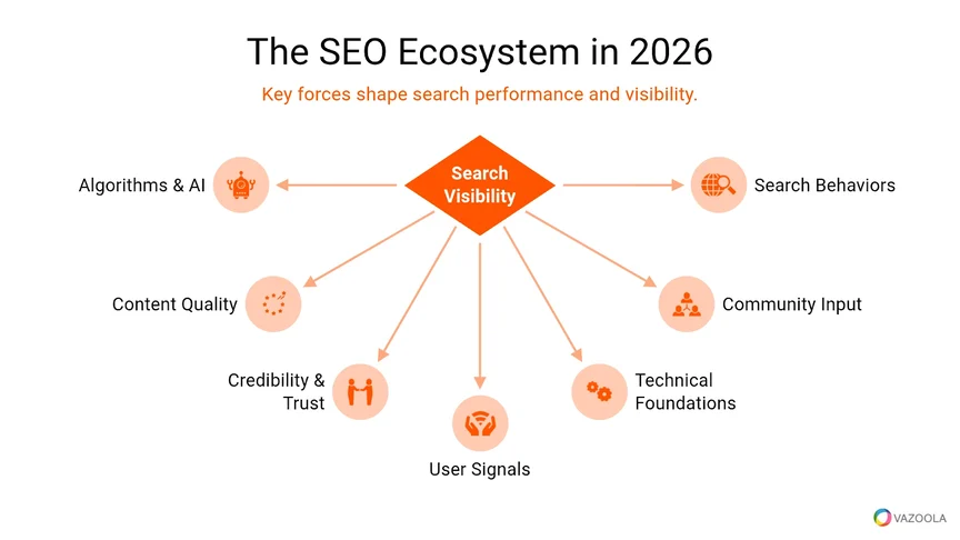 14 Critical Priorities Executives and SEOs Must Focus on in 2026
