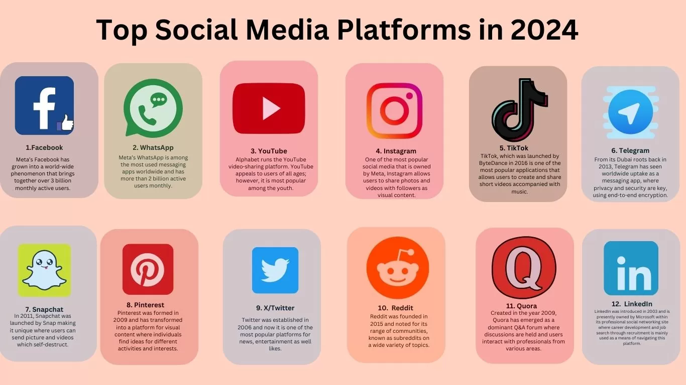 The Top 10 Social Media Sites & Platforms You Must Use in 2025 (Complete Guide)