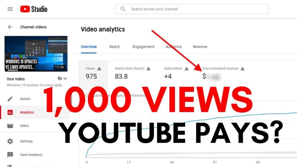 YouTube Earnings Per 1000 Views in 2025 | Updated CPM & RPM Guide
