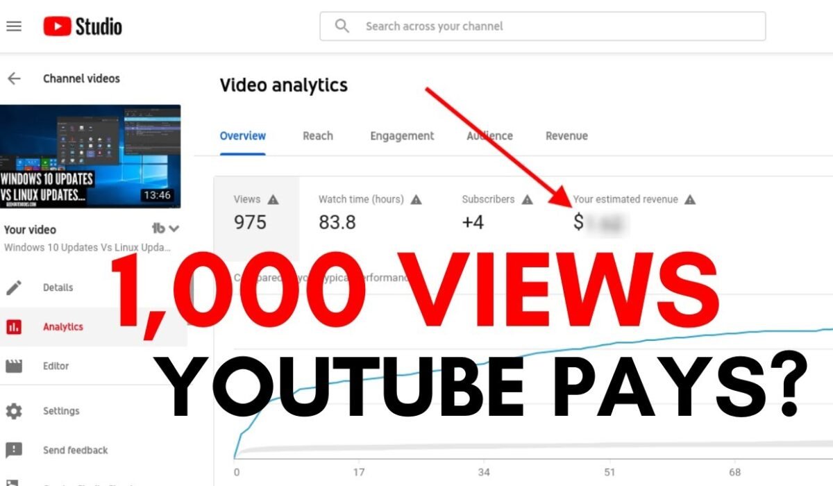 YouTube Earnings Per 1000 Views in 2025 | Updated CPM & RPM Guide
