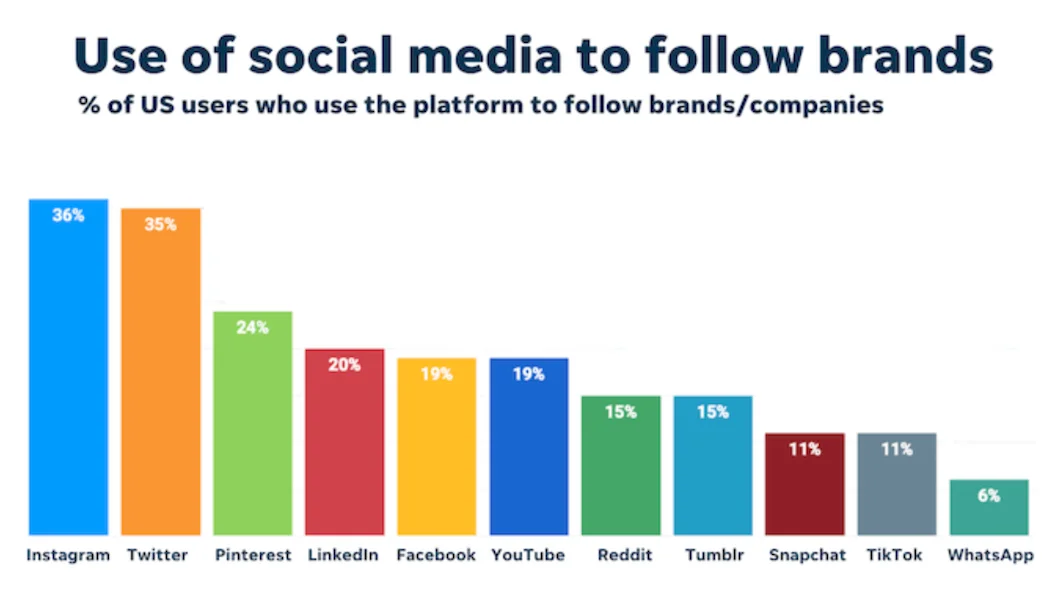 The Top 10 Social Media Platforms in 2025 (Features, Users & Marketing Potential)